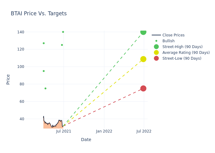 price target chart