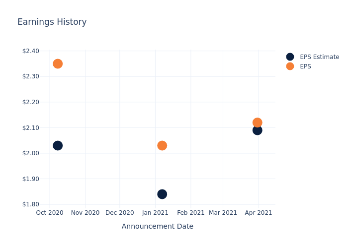 eps graph