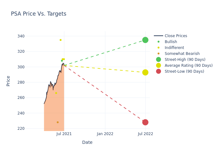 price target chart