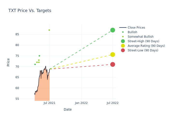 price target chart