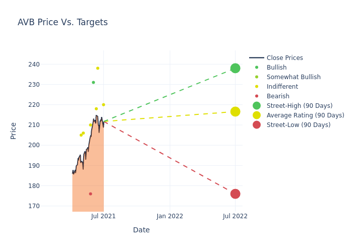 price target chart