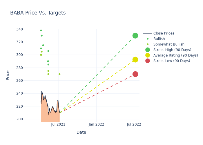 price target chart