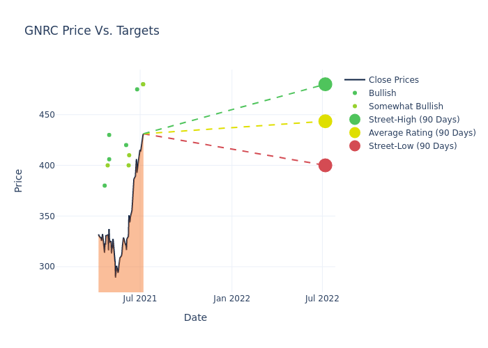 price target chart