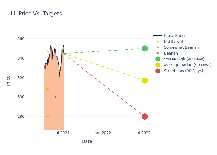 price target chart