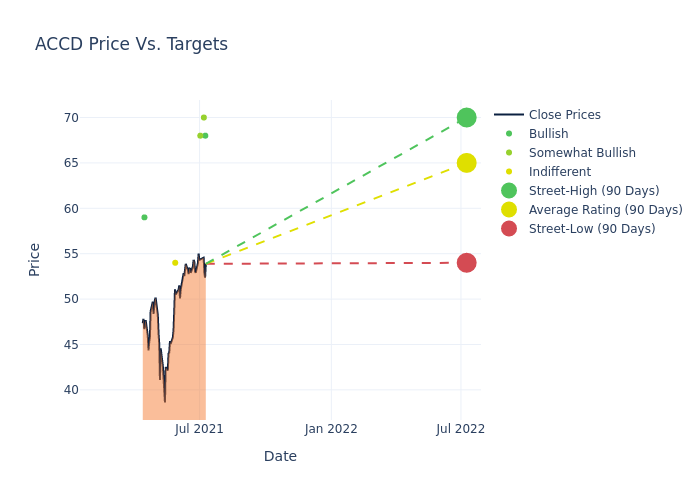 price target chart