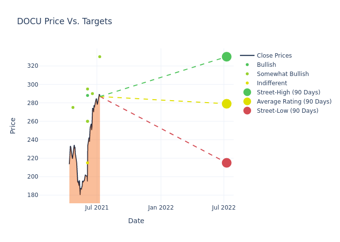 price target chart