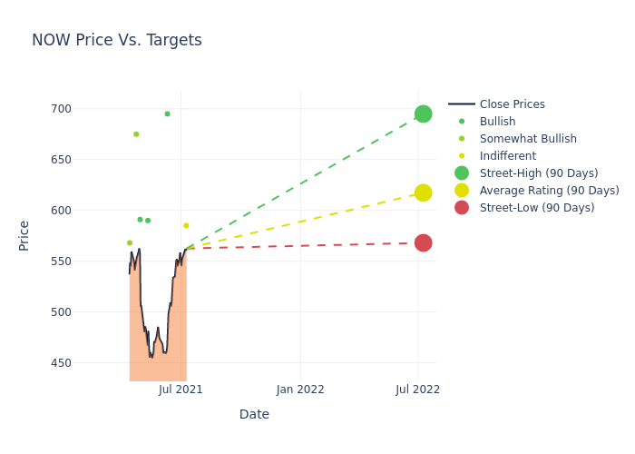 price target chart