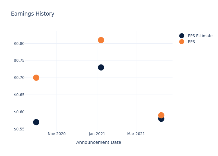 eps graph