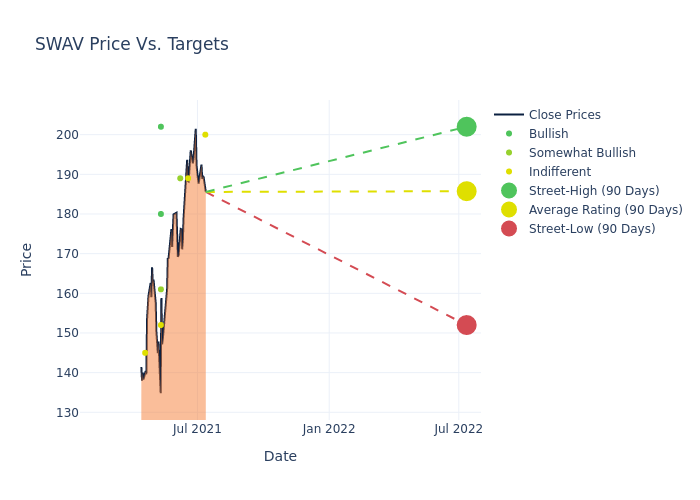 price target chart