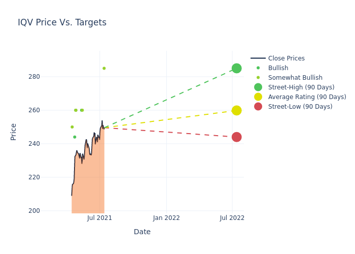 price target chart