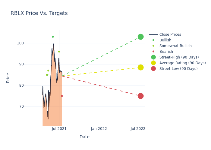 price target chart