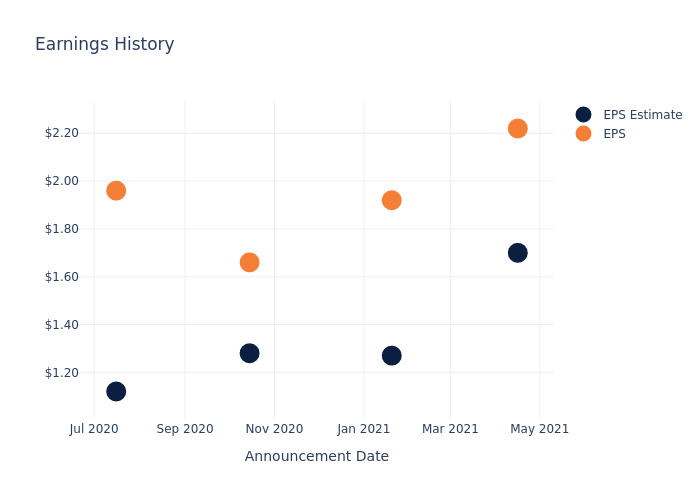 eps graph