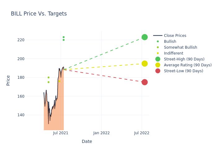 price target chart