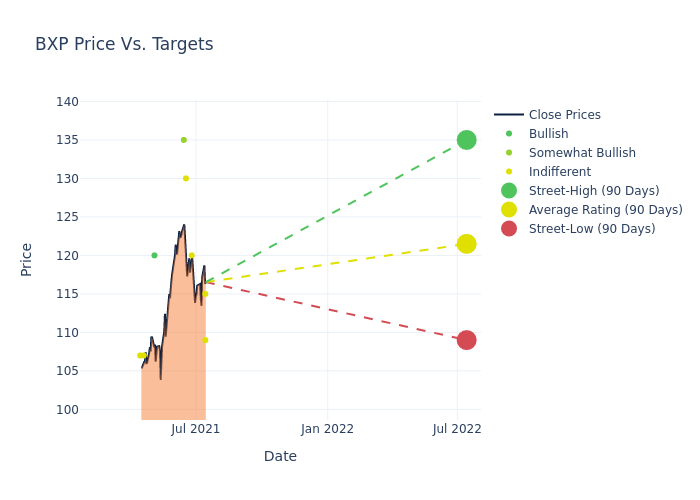 price target chart