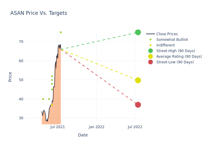 price target chart