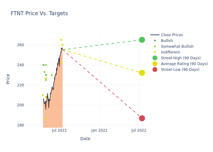 price target chart