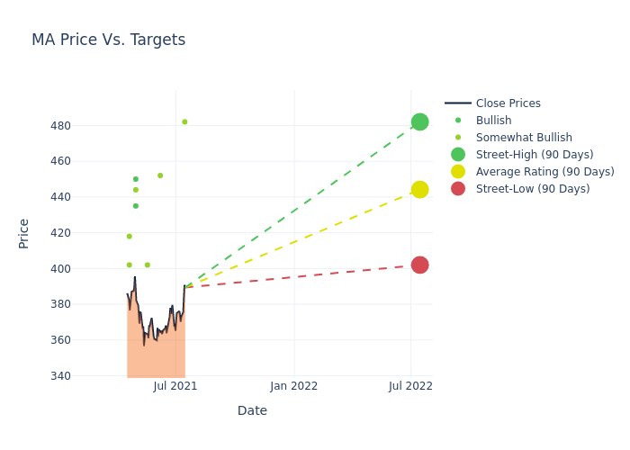 price target chart