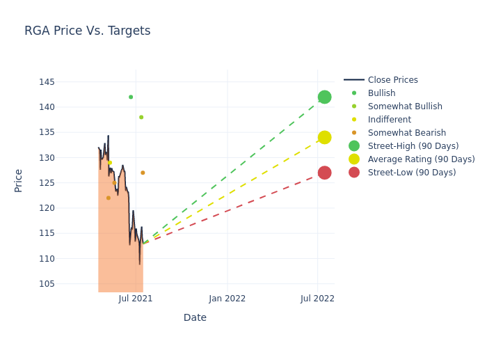 price target chart