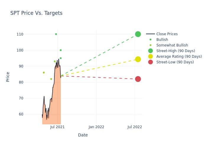 price target chart