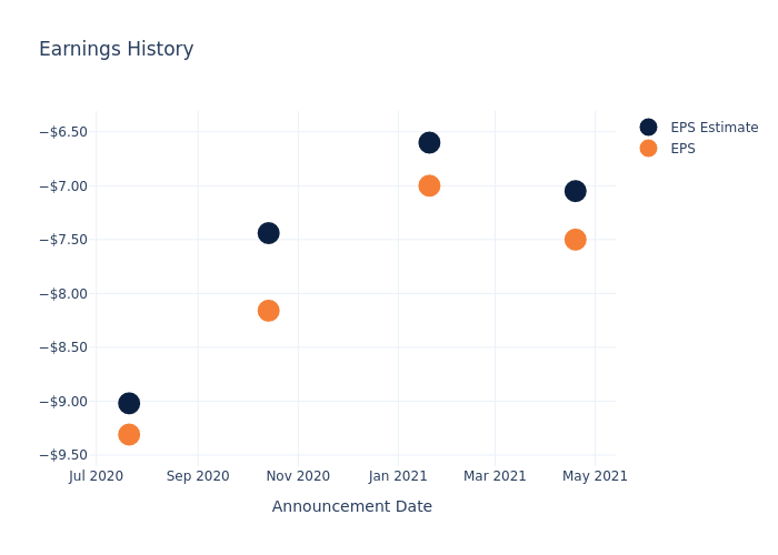 eps graph