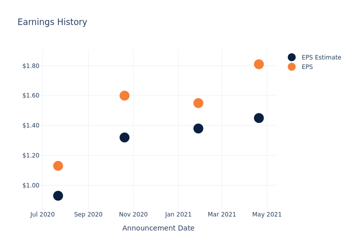 eps graph