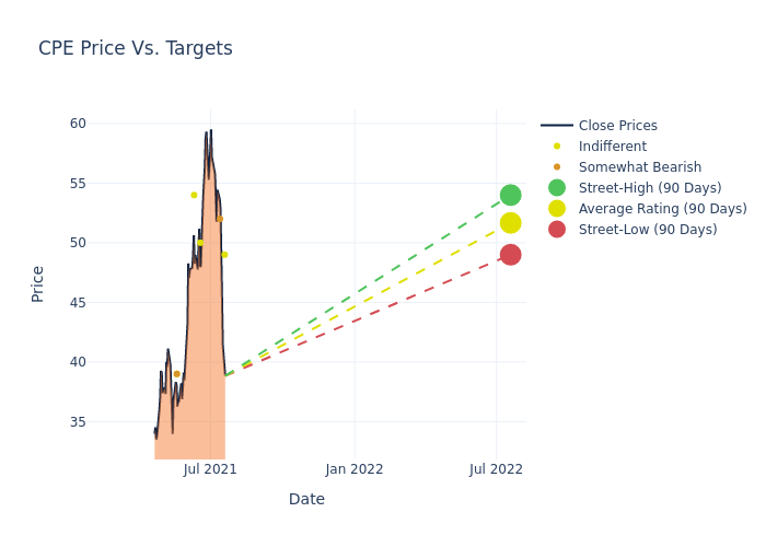 price target chart