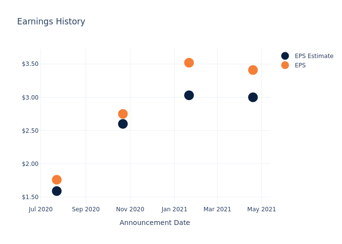 eps graph