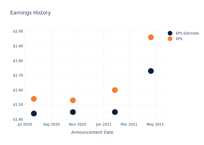 eps graph