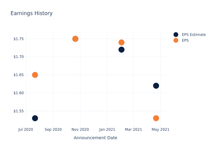 eps graph