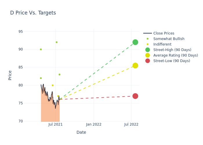 price target chart