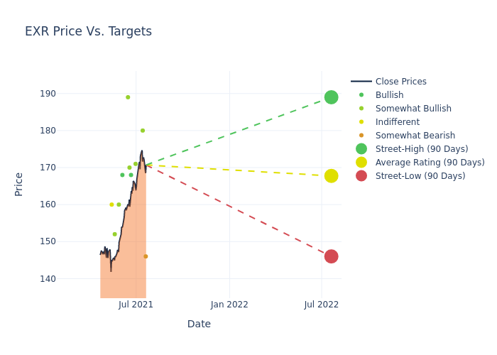 price target chart