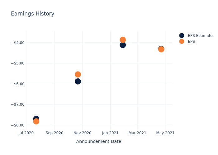 eps graph