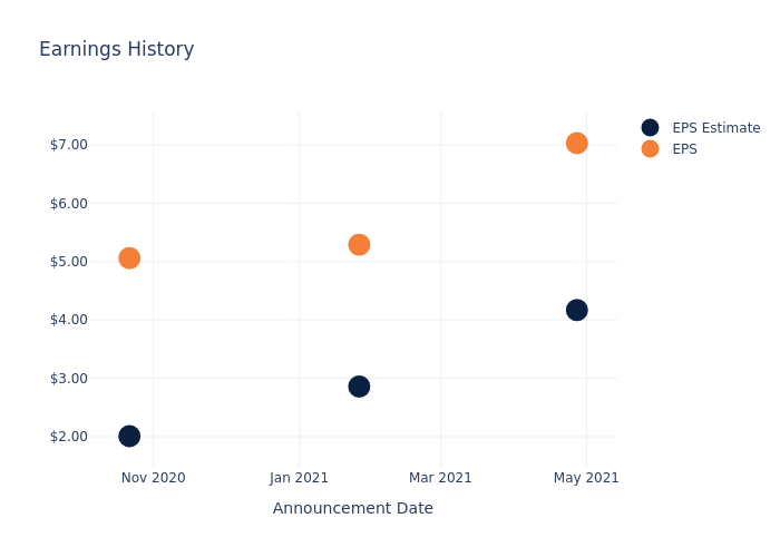 eps graph