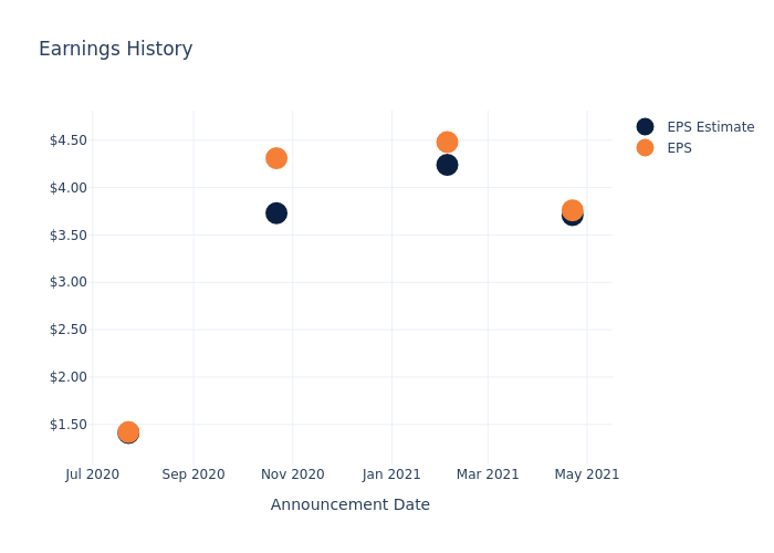 eps graph