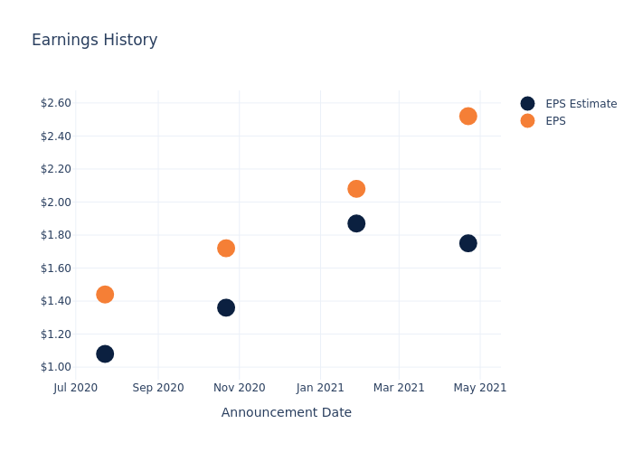 eps graph