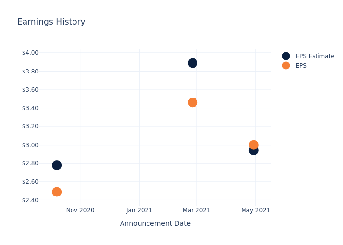 eps graph