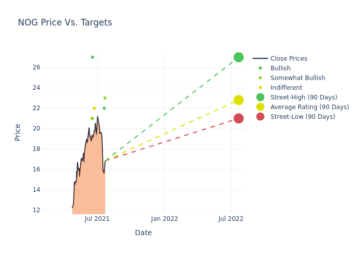 price target chart