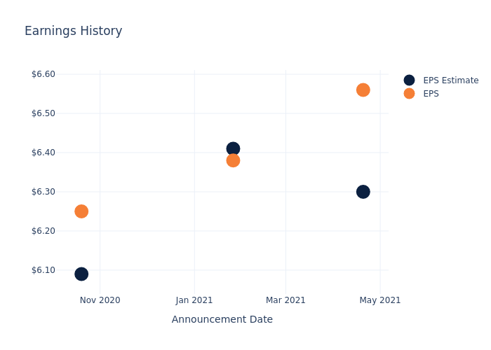 eps graph