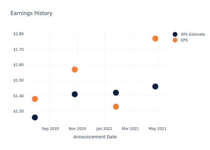 eps graph