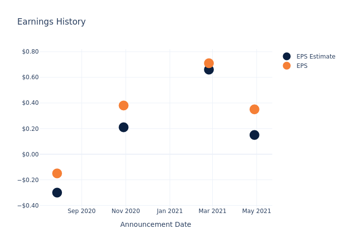 eps graph