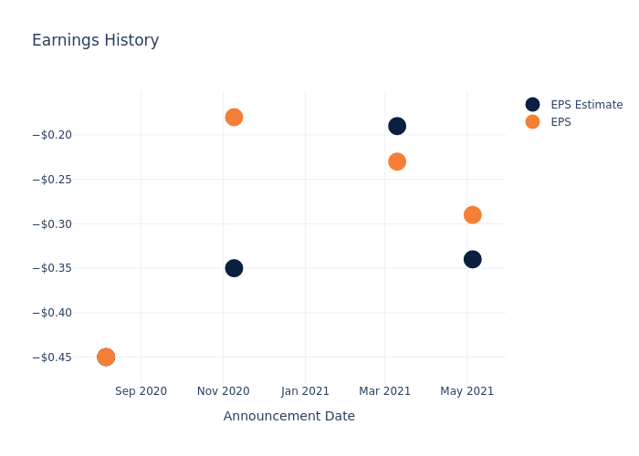 eps graph