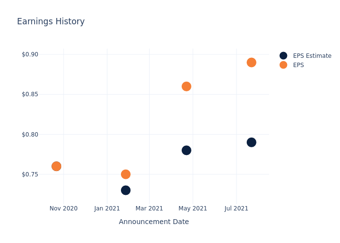 eps graph