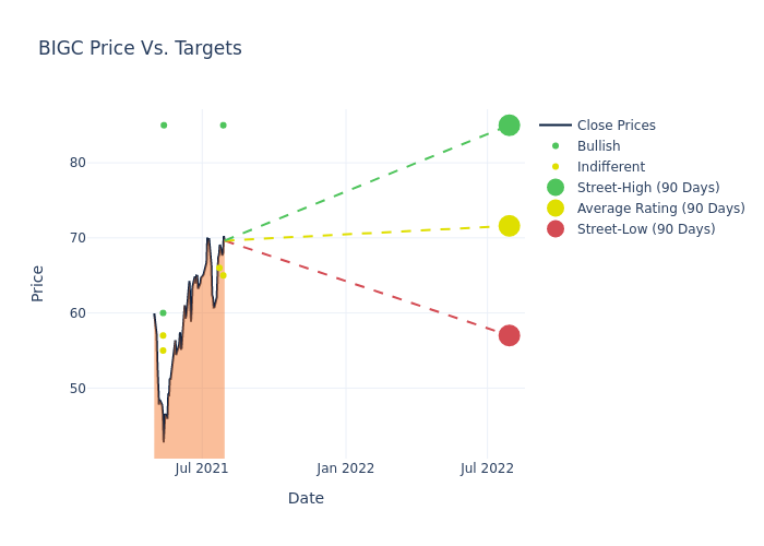 price target chart