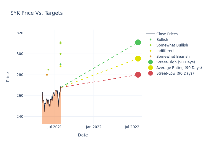 price target chart