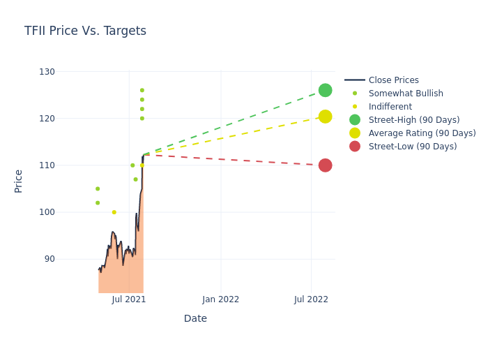 price target chart