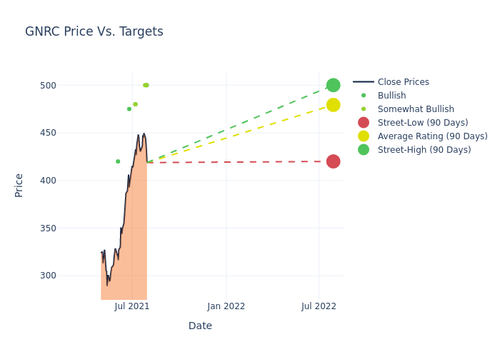 price target chart