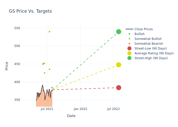 price target chart