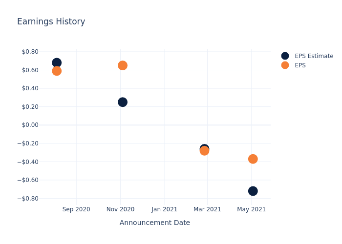 eps graph