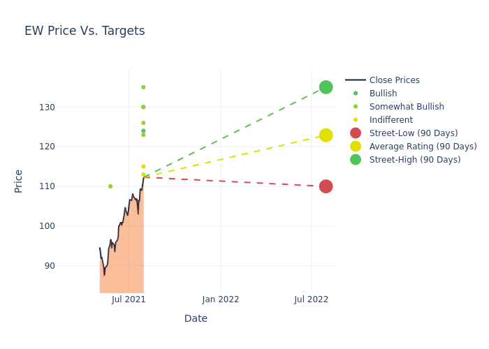 price target chart