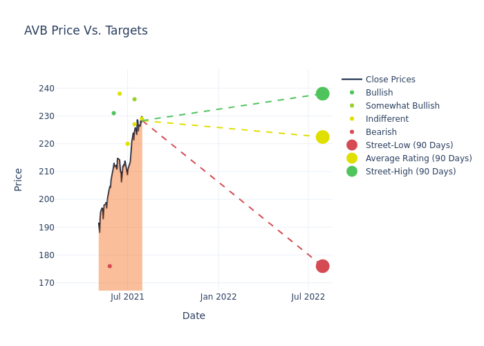 price target chart